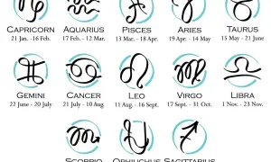 Znak zodiaku na 13 grudnia to Strzelec. Grafika przedstawia symbole wszystkich znaków zodiaku.