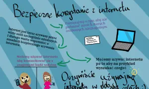 Bezpieczne korzystanie z internetu: nie podawaj danych nieznajomym, komunikuj się z bliskimi, szukaj informacji. Czy runy są bezpieczne? Tak, jeśli używasz internetu mądrze.