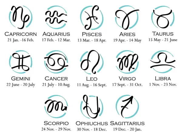 Znak zodiaku na 13 grudnia to Strzelec. Grafika przedstawia symbole wszystkich znaków zodiaku.